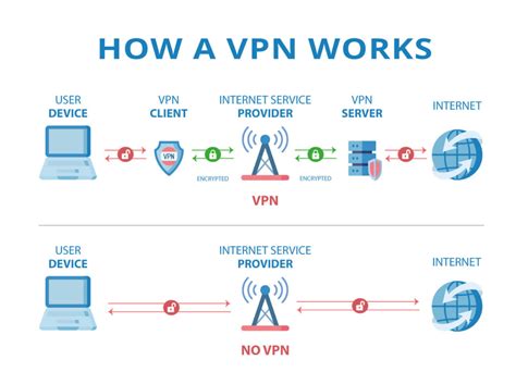 閉域網 vpn 違い: 仮想の壁と現実の境界線